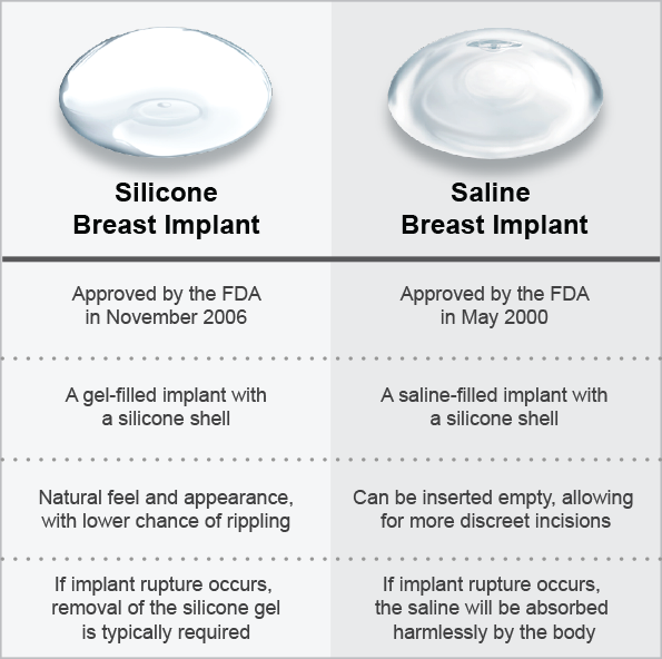 latest types of breast implants in 2020 | Medical Tourism | Mediranco